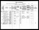 1901 års folkräkning i København, Danmark för Oluf Henry Andersen