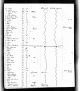 New Orleans, passagerarlistor, 1813–1963 för Erick Ludvigsen, M259 - New Orleans, 1820-1902 39.