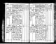 Lettland, födslar, vigslar och dödsfall, 1854-1939 för Theodor Ludwig Gottfried. Evangelical Lutheran Church Church Books, Evangelical Lutheran Church Church Books Part 055.